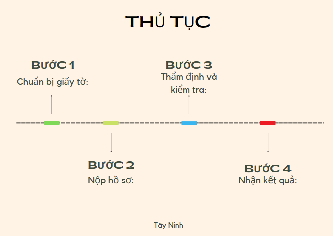 Thủ tục 