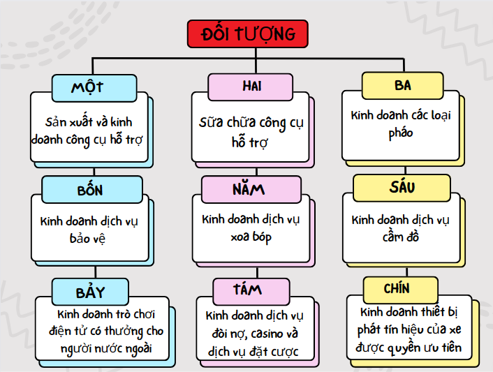 Đối tượng xin giấy phép
