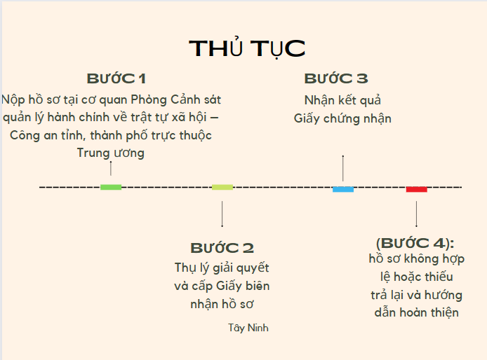 Thủ tục 